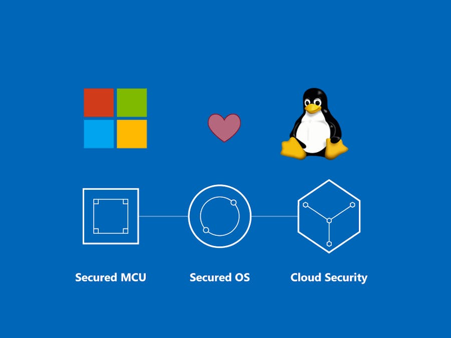 An E2E Azure Sphere Project in the Area of Smart Retail