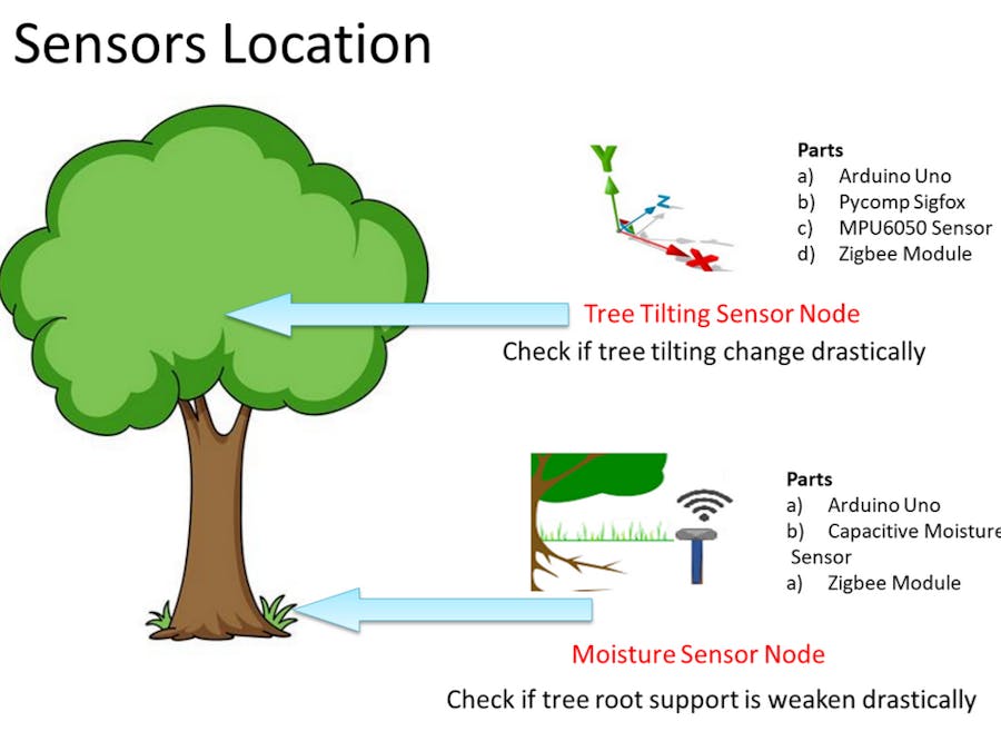 Falling Tree Monitor (Final Submission)