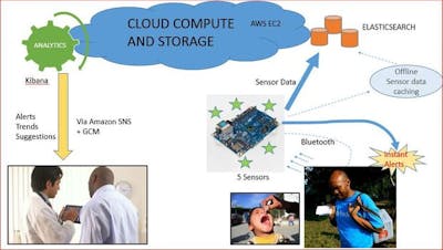 Cloud connected vaccine monitoring