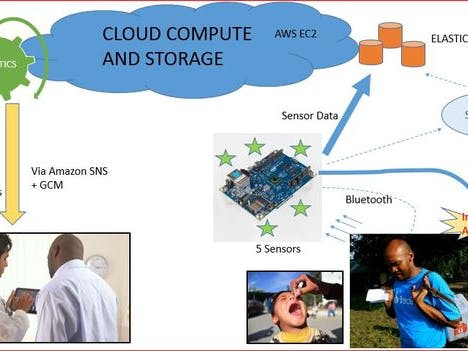 Cloud connected vaccine monitoring