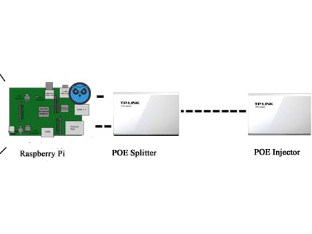 Monitor multiple birdboxes with a Raspberry PI