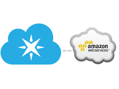 Email Notifications Using Amazon Web Services