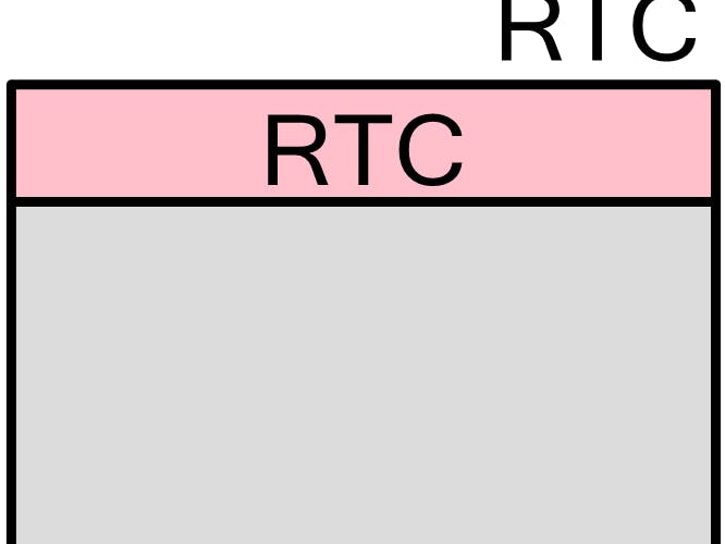 RTC System tick for PSoC 4