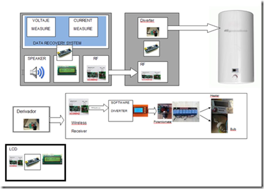 AC Power Meter and surplus diverter with Arduino