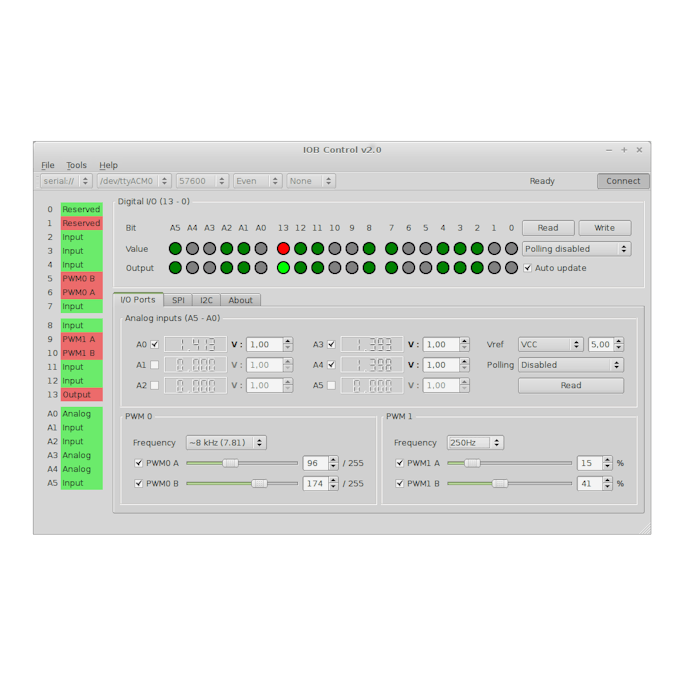 I/O Blocks Toolkit | Trybotics