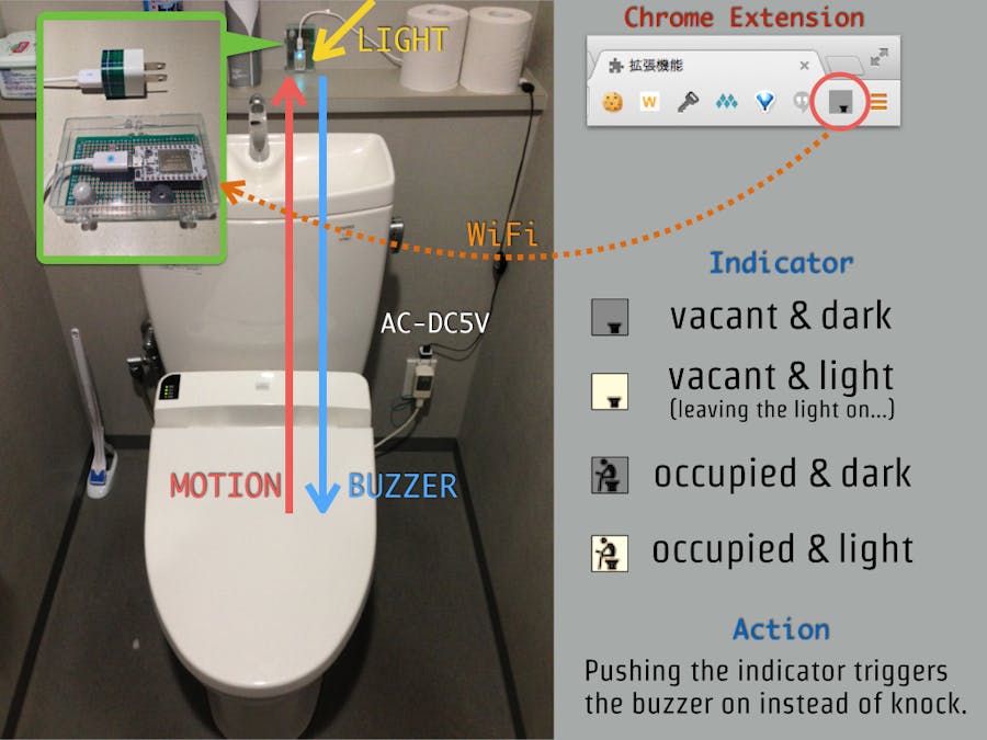 WiFi Toilet Sensor for vacancy and light