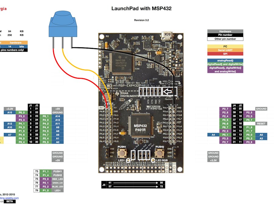Wireless Sensor Nodes!