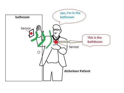 Assistant Motion and Object Recognition Alzheimer Patient