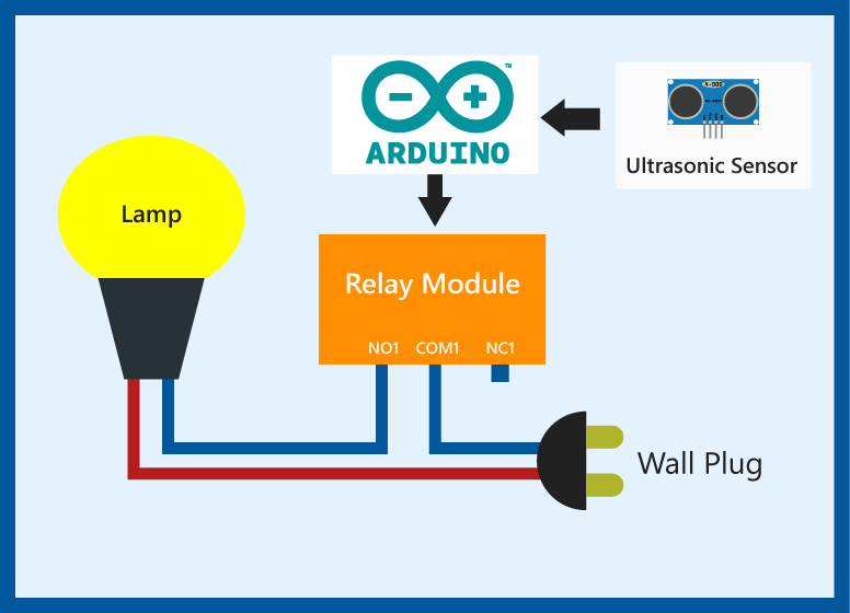 ultrasonic lights