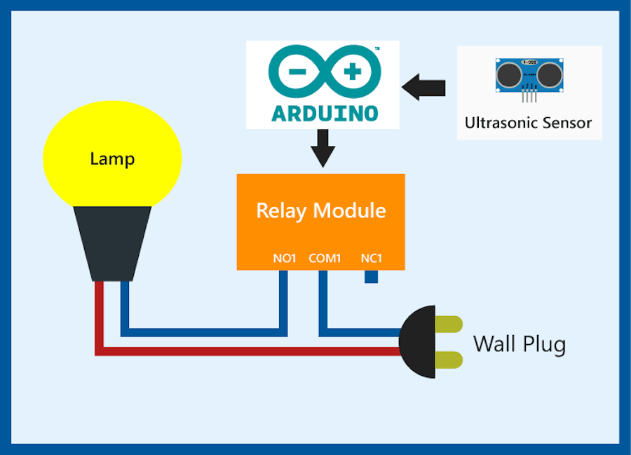 Arduino and AC Devices - Automatic Lights - Hackster.io