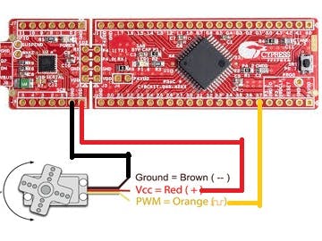 PSoC 4 : How to Control a Servo