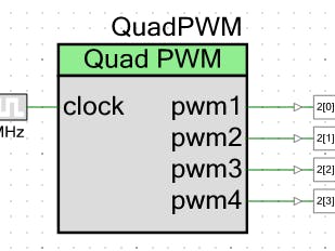 8-bit Quad PWM Component