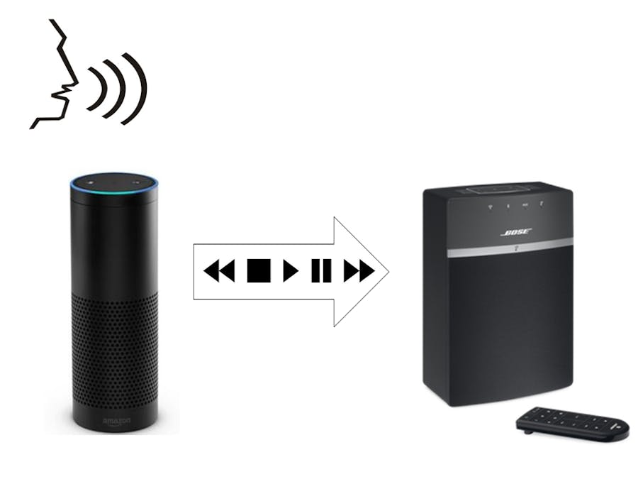 e-control alexa Speaker Hackster.io  Control Alexa SoundTouch e-control alexa Speaker Hackster.io  Control Alexa SoundTouch