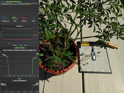 Plant Monitoring System
