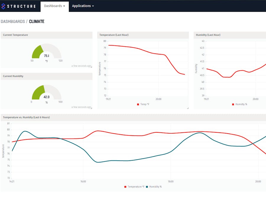 Climate Dashboard