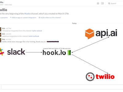 Sending Voice or Text Message using Slack and Twilio