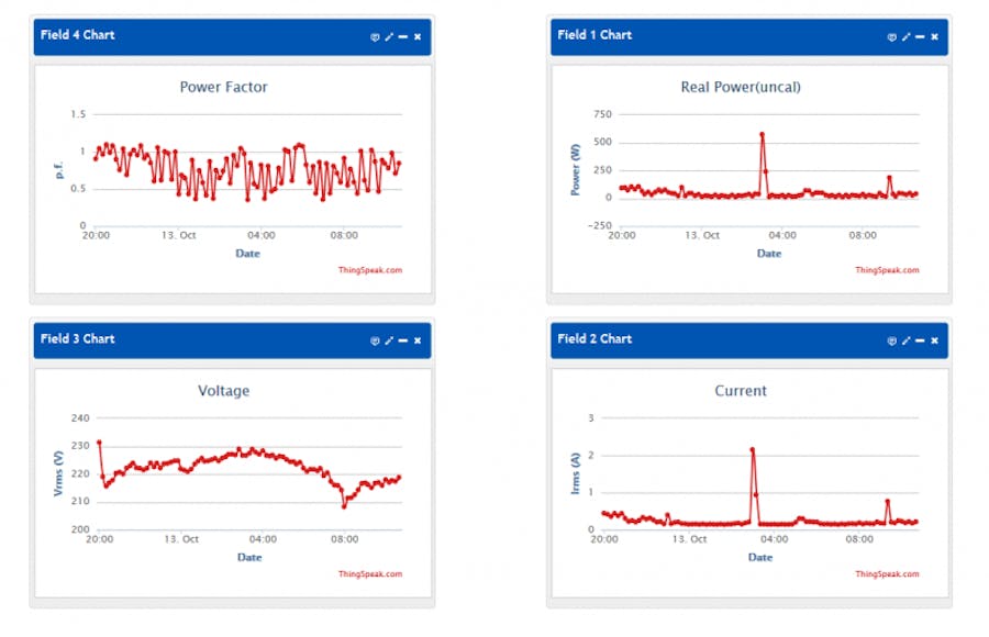 ESP8266 IoT Energy Monitor