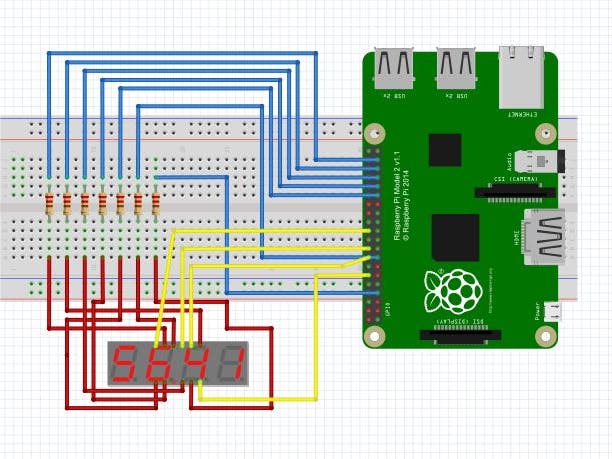 Creating a Seven Segment Display Driver for the Raspberry Pi