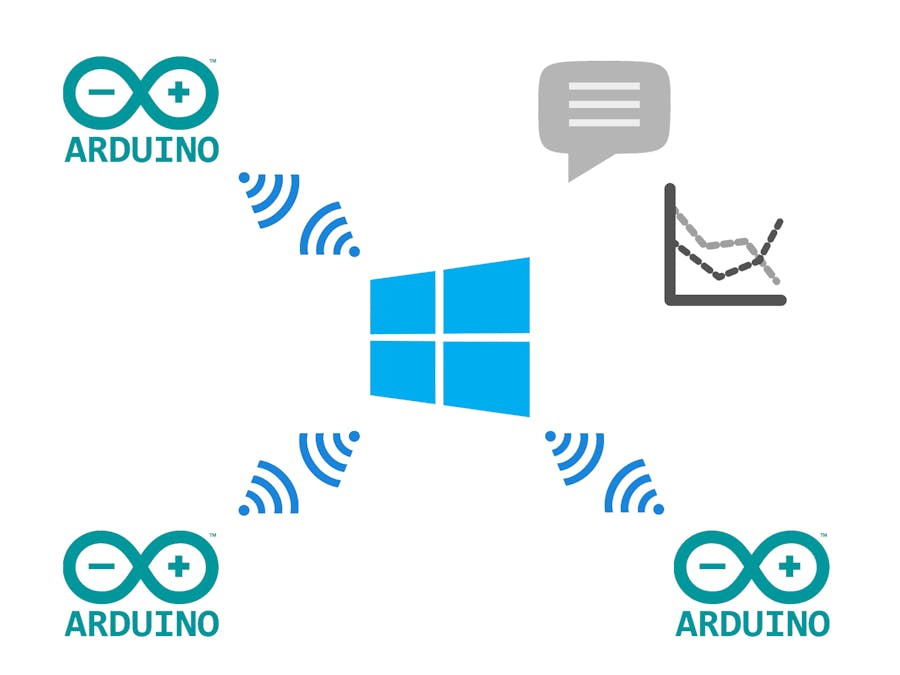 Wide Range Alarm System