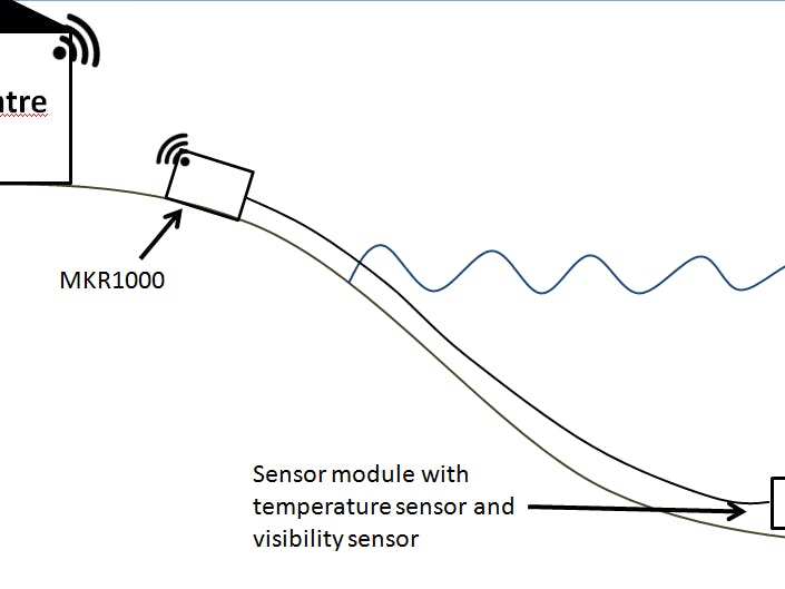 Visibility sensor for divers