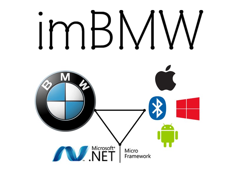 imBMW