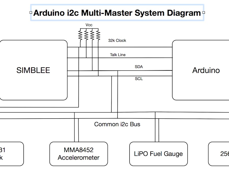 Arduino I2C Multi-Master Approach - Why and How