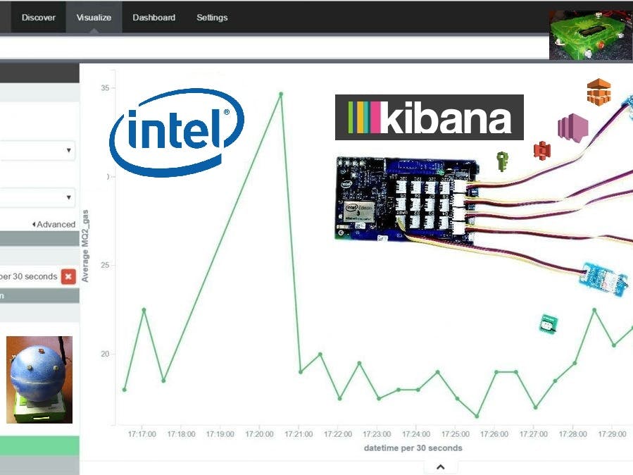 Scalable Intelligent Air Quality Monitoring and Response