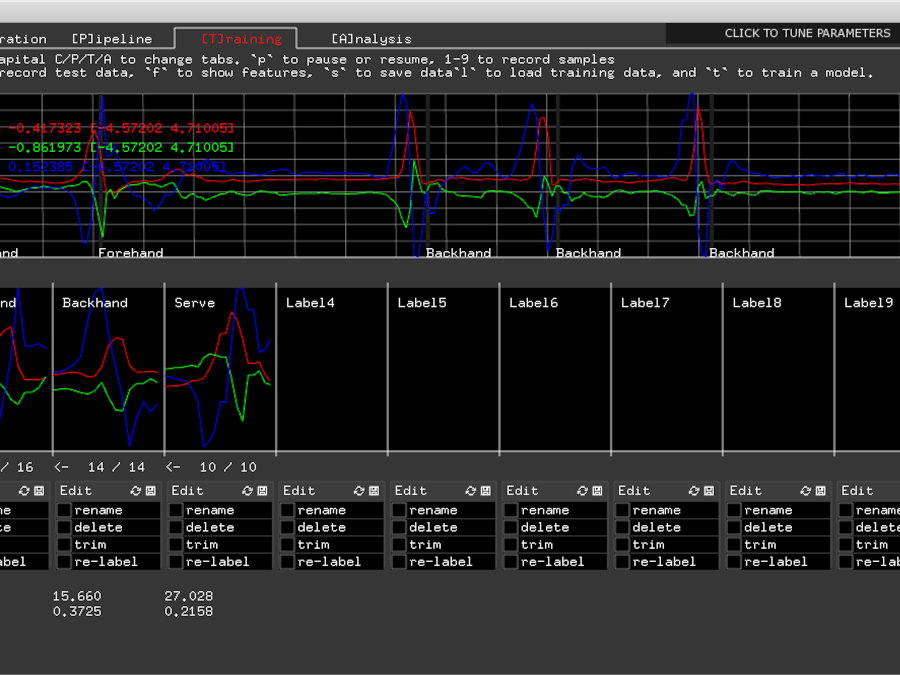 Gesture Recognition Using Accelerometer and ESP
