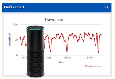 Amazon Echo Alexa ThingSpeak Data Checker