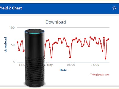 Amazon Echo Alexa ThingSpeak Data Checker