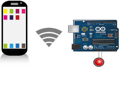 android web server arduino