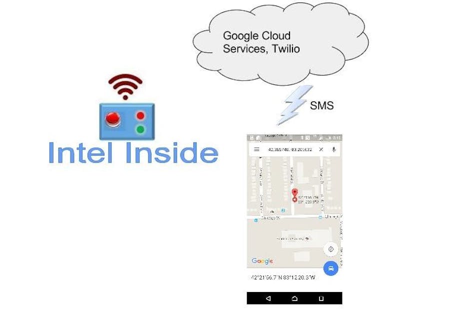 Distress System for Elderly
