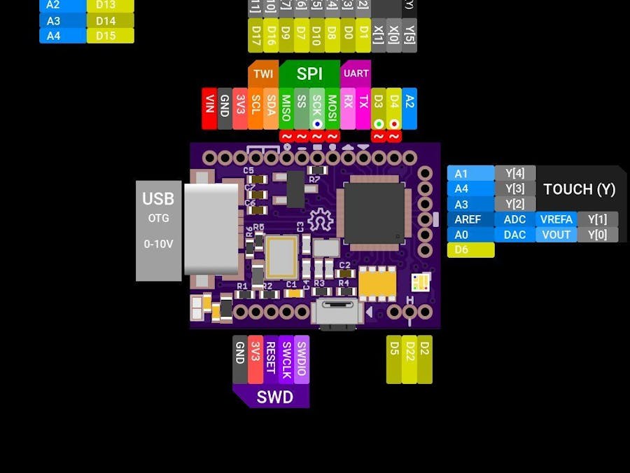 Setting up the Arduino IDE for the FemtoUSB
