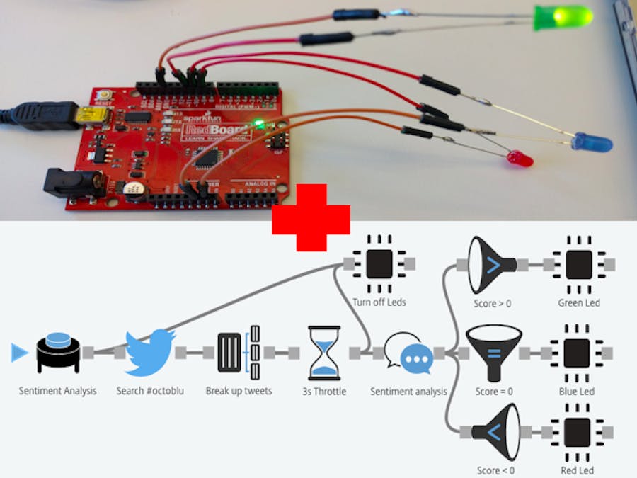 LED Displayed Twitter Sentiment Analysis
