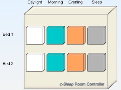 Extending C-Sleep by GE to the bedside