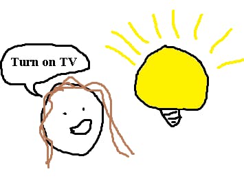 Lightbulb controlling TV