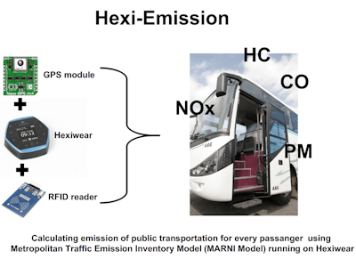 Hexi-Emission