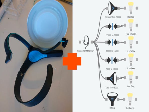 Brain Controlled Hue Light via Octoblu