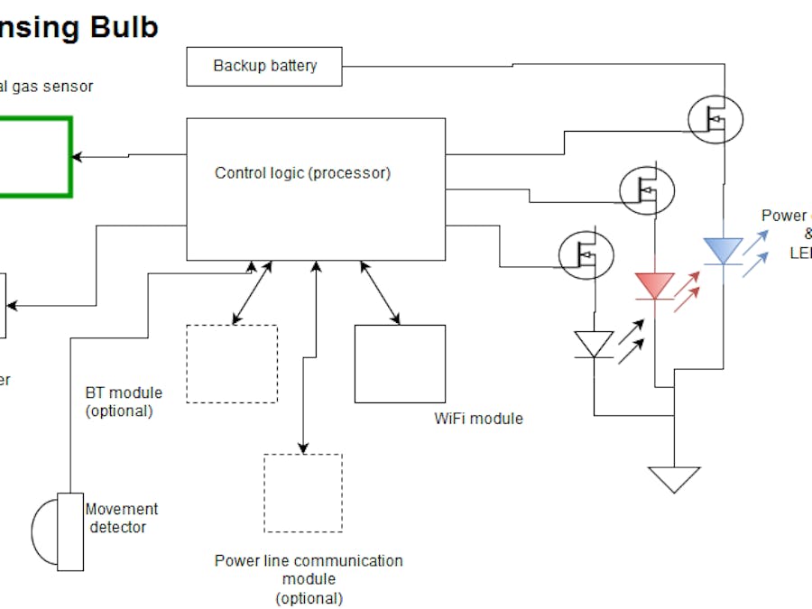 Gas sensing bulb