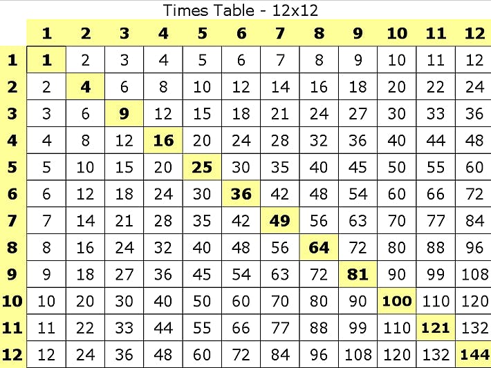 RGB LED: Math Quiz - Hackster.io