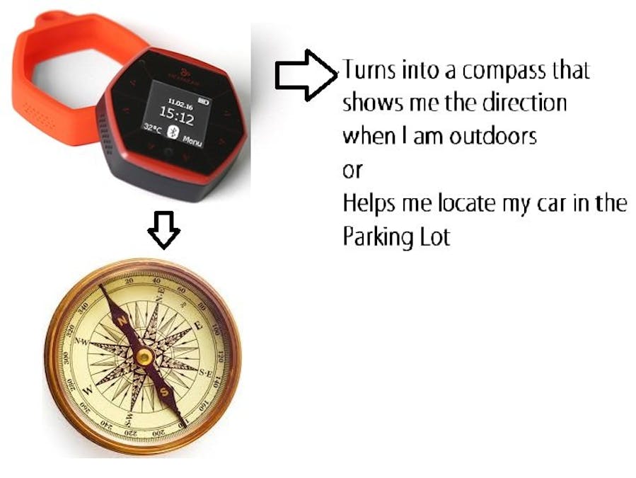 My Personal Compass