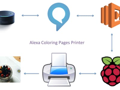 Alexa Coloring Pages Printer