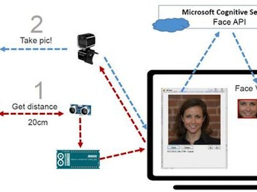 DasCognitiveServices