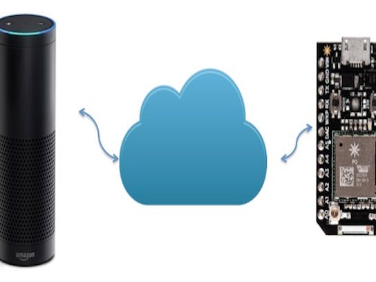 Controlling RGB light via alexa and particle