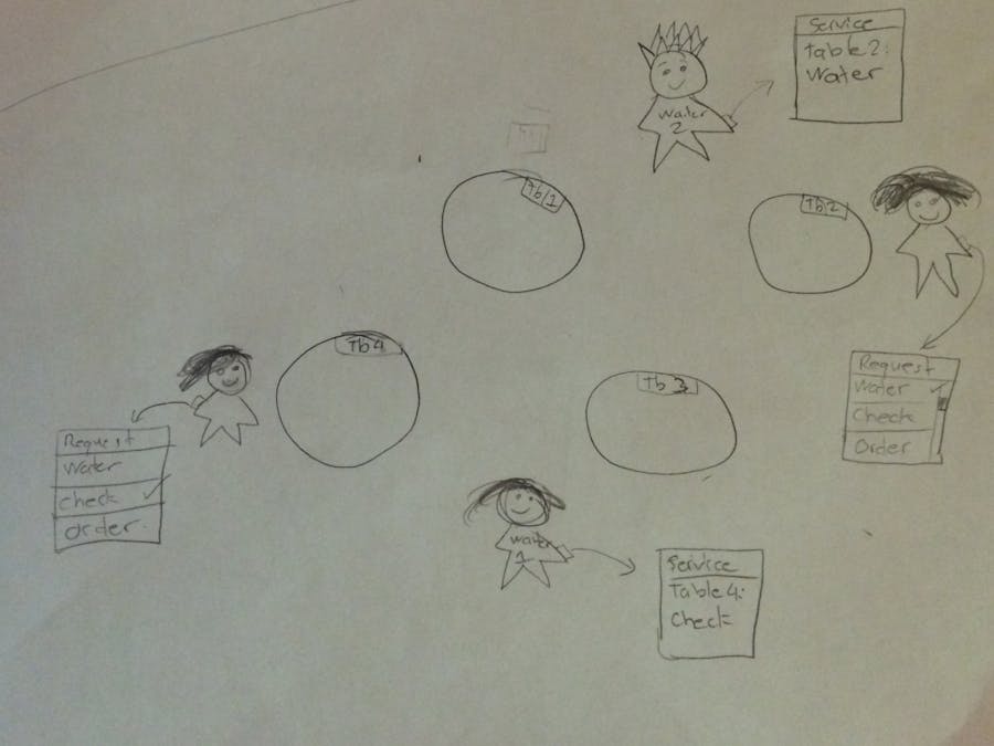 Design 02: Group Brainstorm