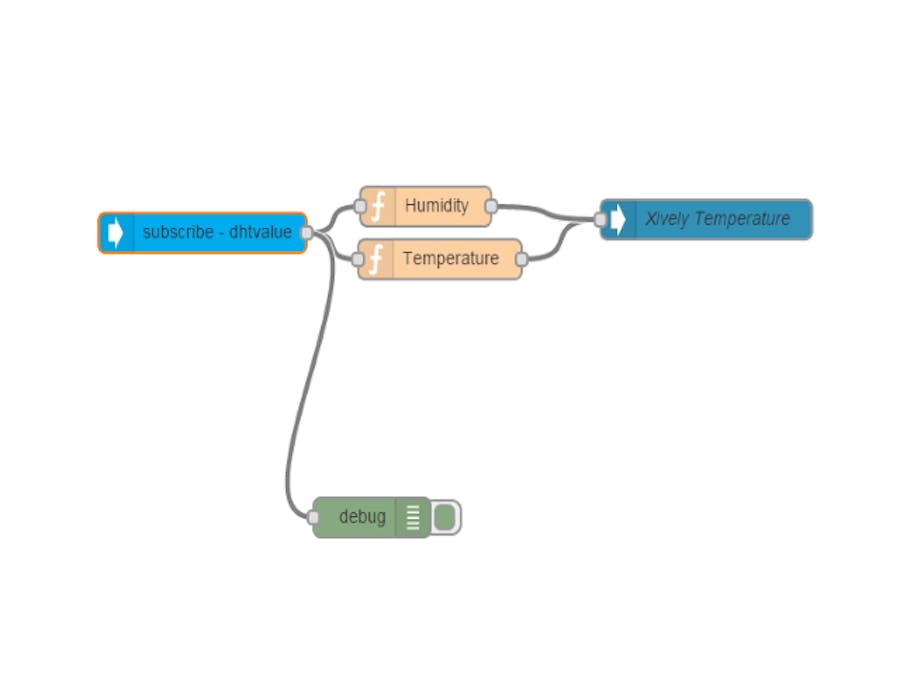 Spark Core and Node-RED