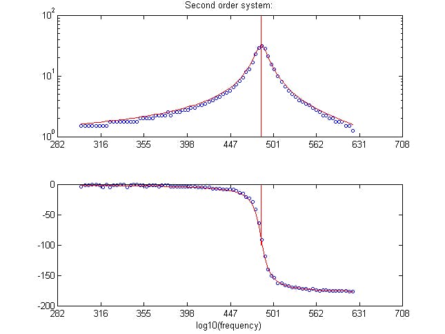 Simulating an analog computer on a FPGA
