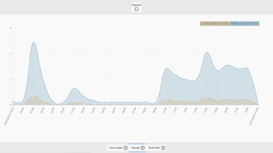Spark Non-Invasive Smart Electricity Meter