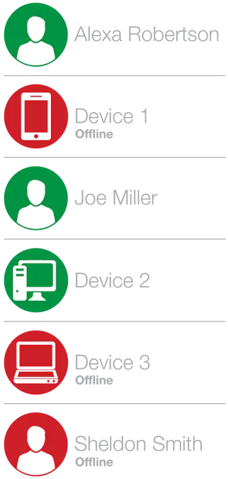 Realtime IoT Monitoring for Devices with PubNub Presence