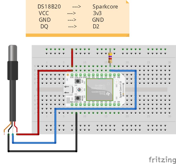 Logging temperature data using the Spark Core